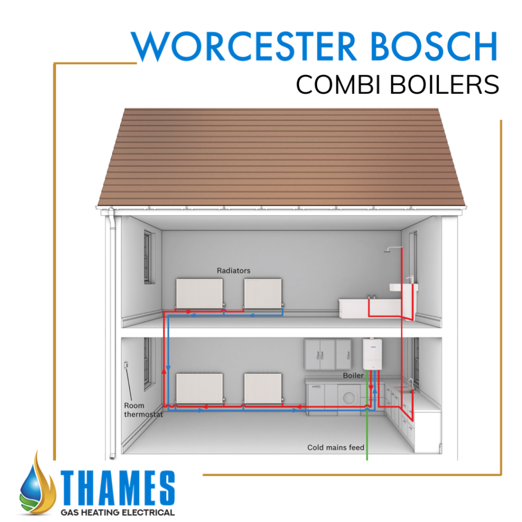 TGHE - Boiler Installation Bromley - Combi Boilers
