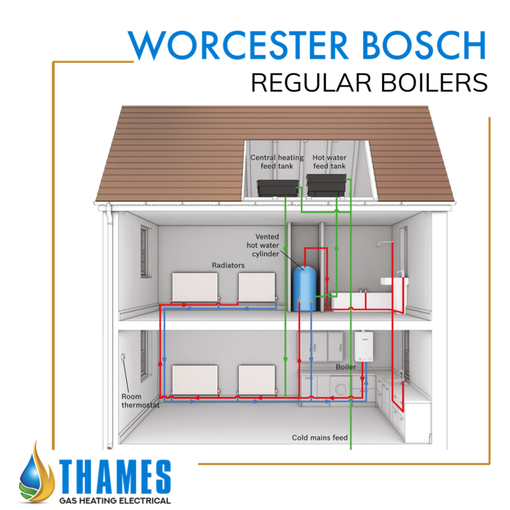 TGHE - Boiler Installation Bromley - Regular Boilers