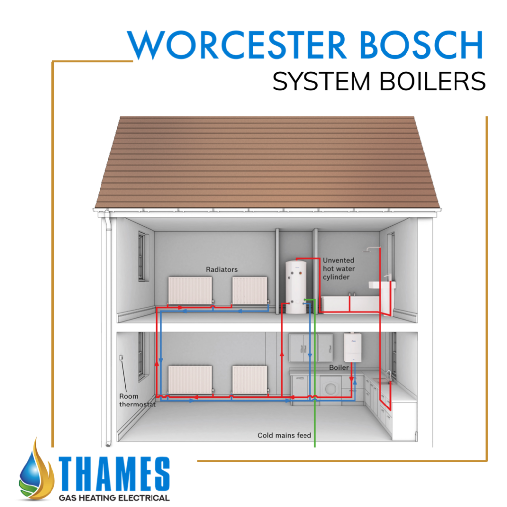 TGHE - Boiler Installation Bromley - System Boilers